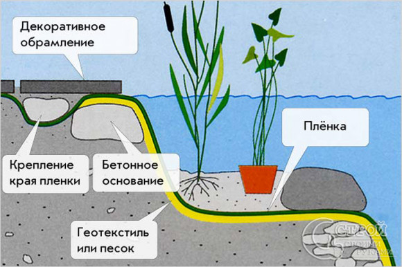 Пленка для водоемов «Водяной» 400 мкм Пленка для водоемов «Водяной» 400 мкм